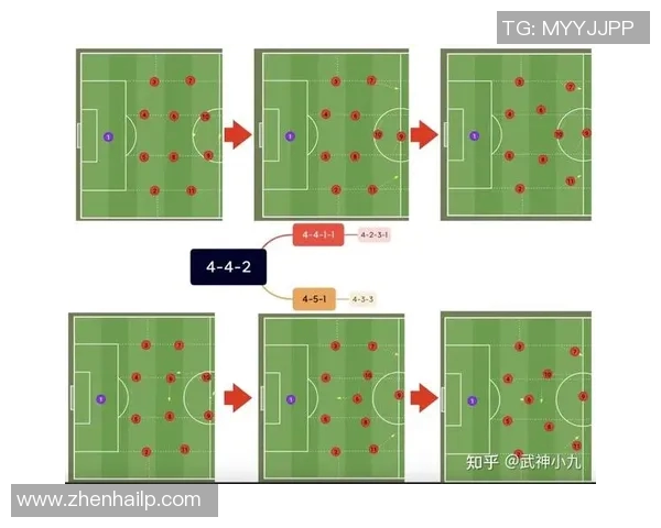 足球战术解读：防守反击与高位压迫的利弊