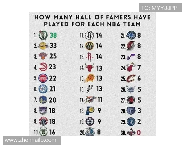 今日NBA新闻热榜