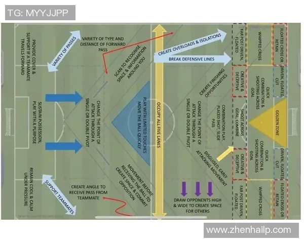 足球战术演变历史及现代战术特点