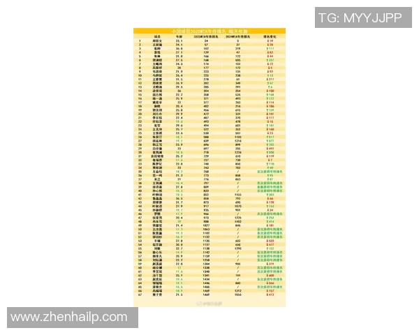 WTA最新排名公布