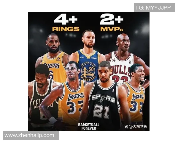 NBA 球员个人荣誉与团队冠军之间的权衡趋势研究