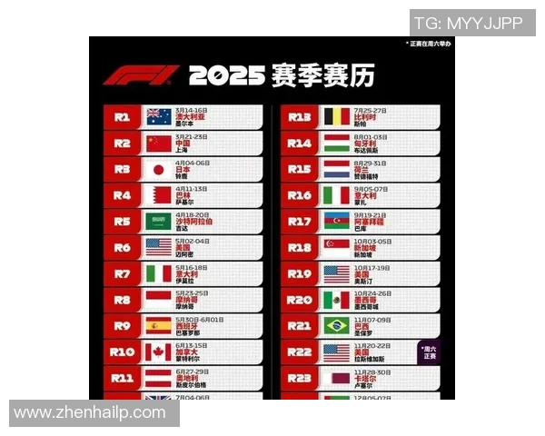 F1赛季车队策略调整与赛道适应性发展趋势分析